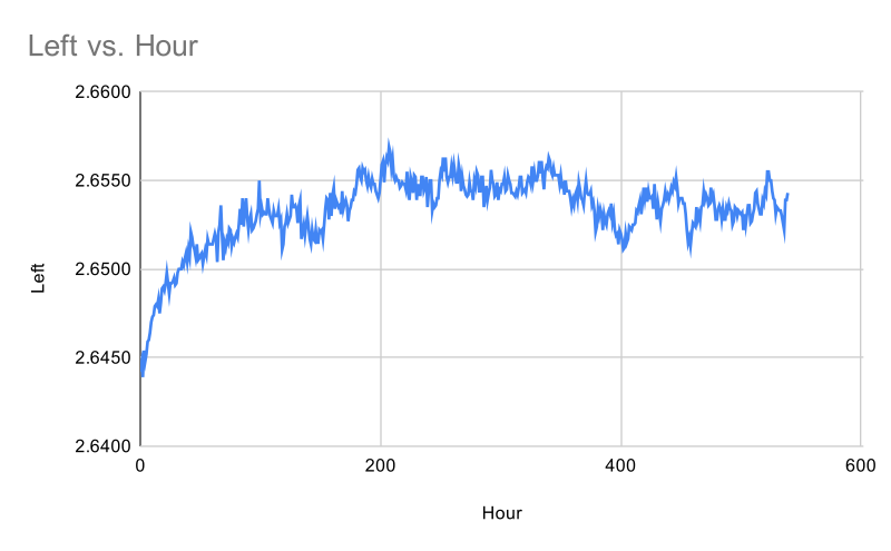 Large Battery Graph