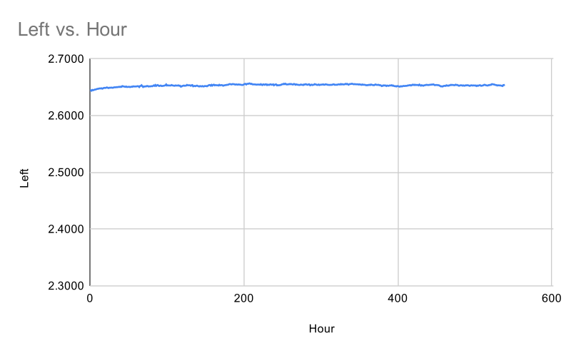 Small Battery Graph